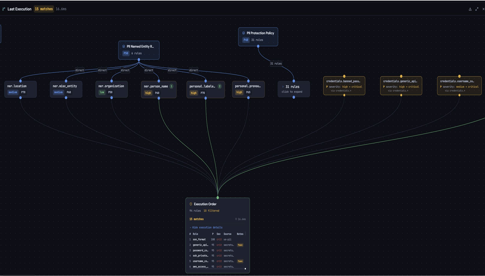 RuleSentry Deterministic Tracing and Execution Flow